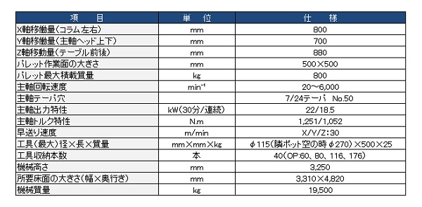 動作分析 －基礎から応用まで－ ME285｜Yahoo!フリマ（旧PayPay